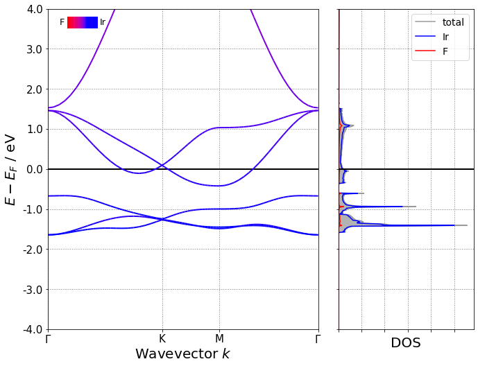 fluorine iodide band structure plot