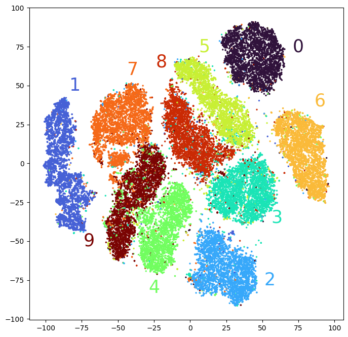 Discovering Digits with Convolutional Autoencoders