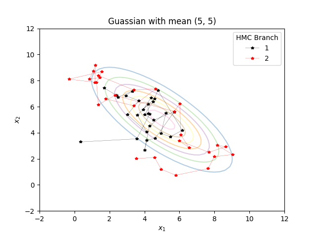 What is Hamiltonian Monte Carlo?