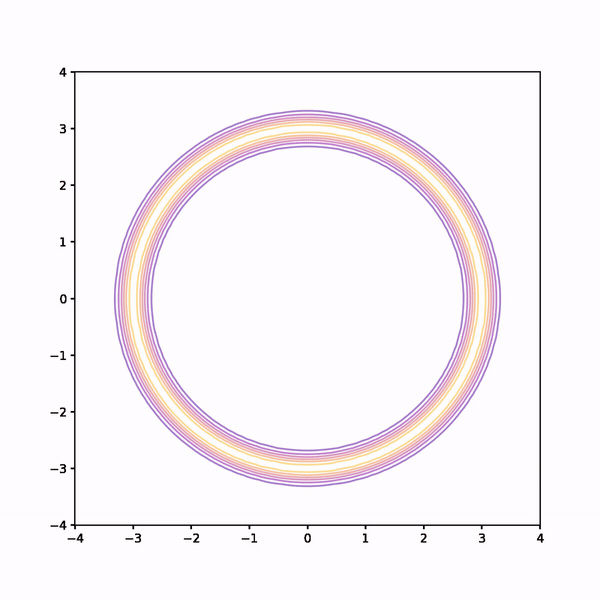 HMC generating samples from a donut-shaped distribution