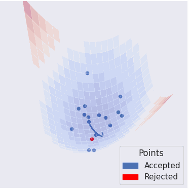Multi-GPU Physics Based Hamiltonian Monte Carlo